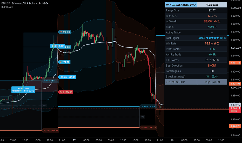 Chart preview 2